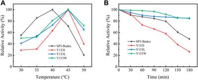 Study of key amino acid residues of GH66 dextranase for producing high-degree polymerized isomaltooligosaccharides and improving of thermostability